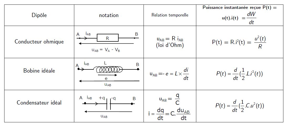 Dipôles passifs 15