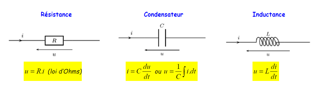 Dipôles passifs 19