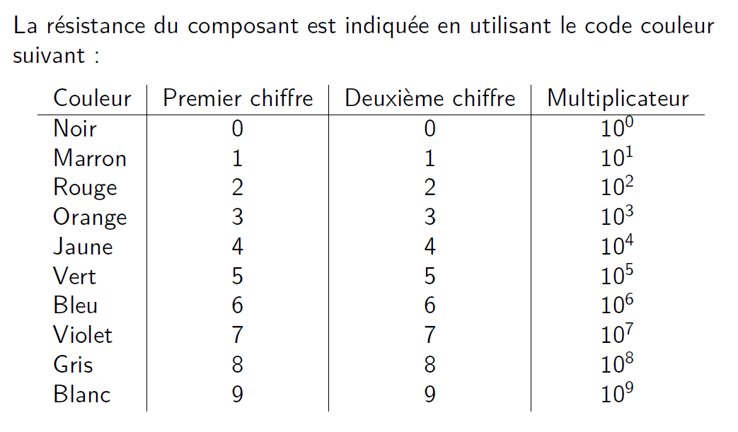 Nomenclature des résistances 14-1