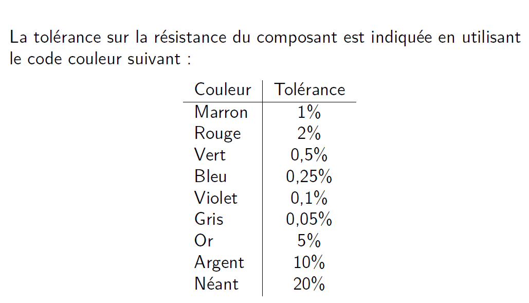 Nomenclature des résistances 14-2