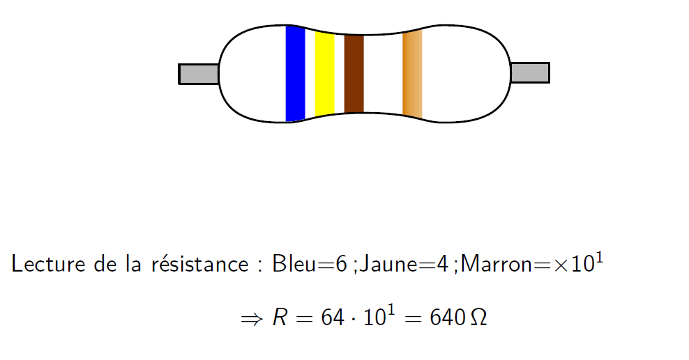 Nomenclature des résistances 14-3