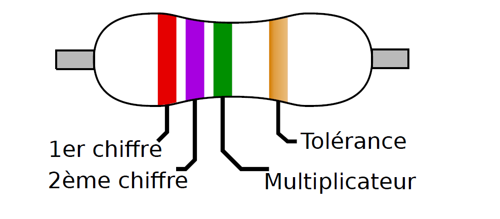 Nomenclature des résistances 14