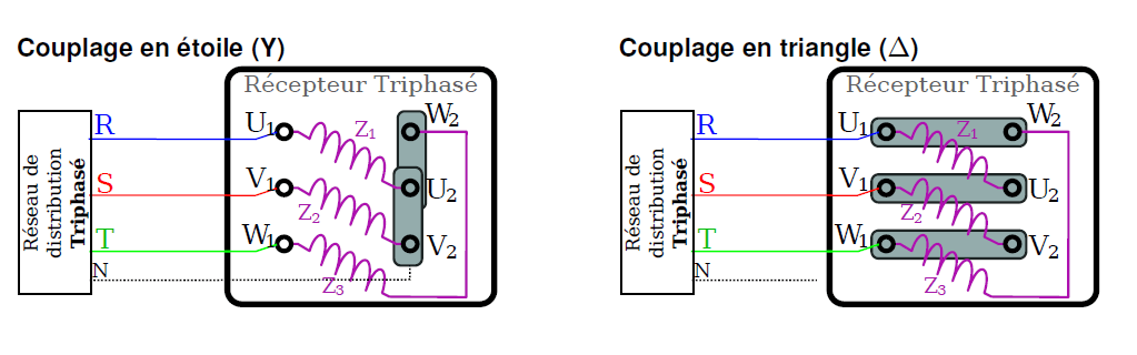 couplage moteur