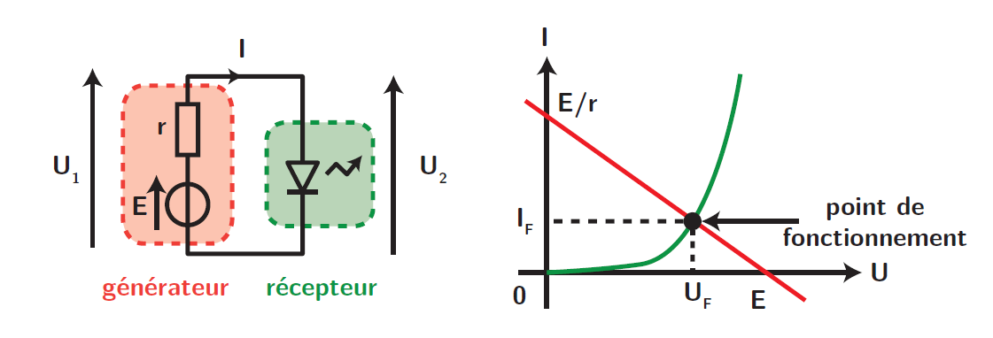 générateur récepteur 20