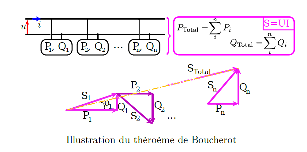 théroème de Boucherot 22