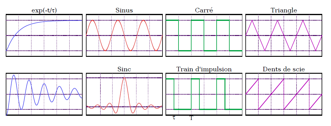 types signaux 22