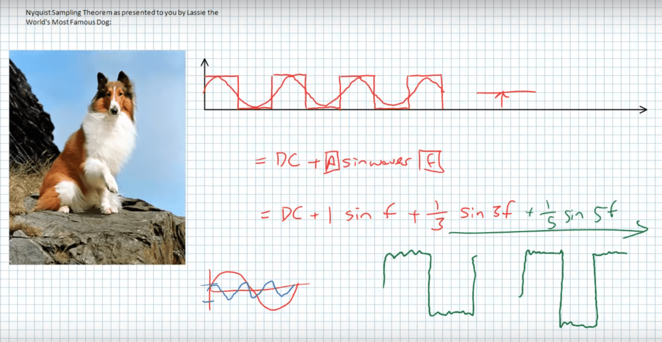 C'est quoi DSP (Digital Signal Processing) 1