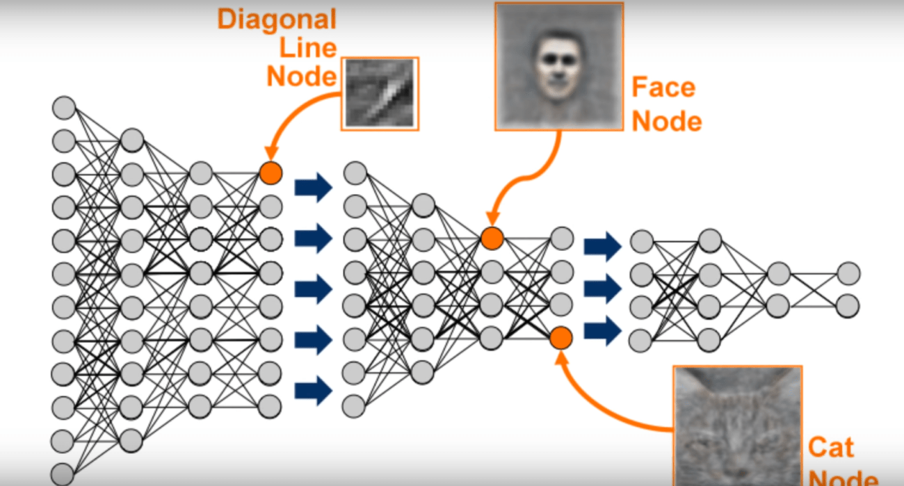 c'est quoi l'intelligence artificielle 1