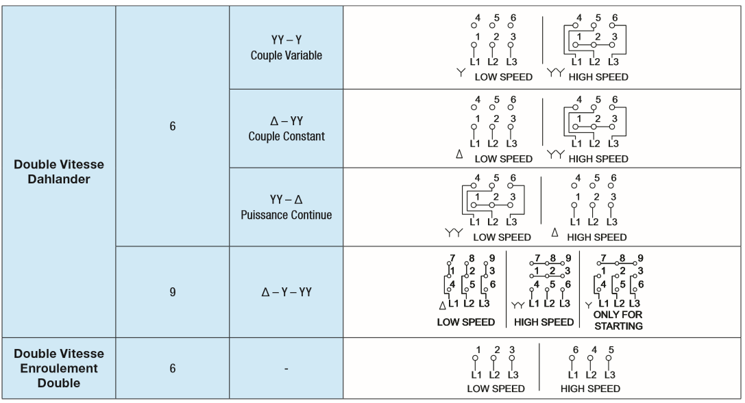 schéma des connexions des moteurs triphasés 1
