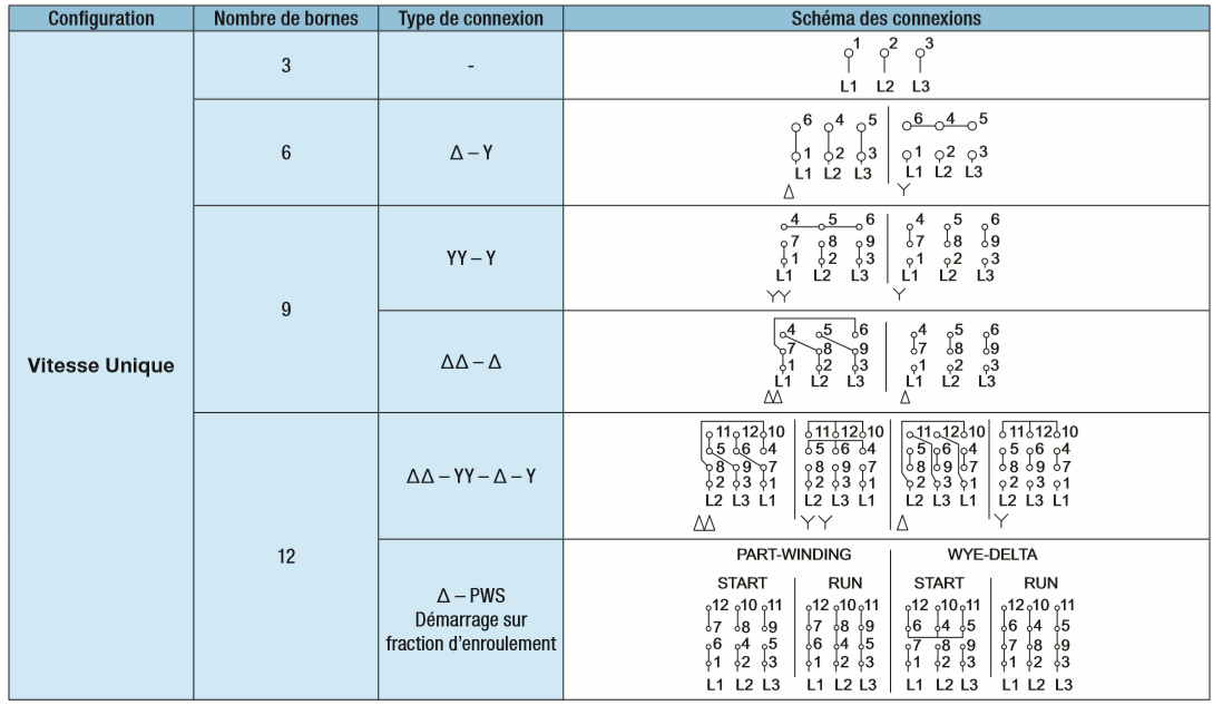 schéma des connexions des moteurs triphasés