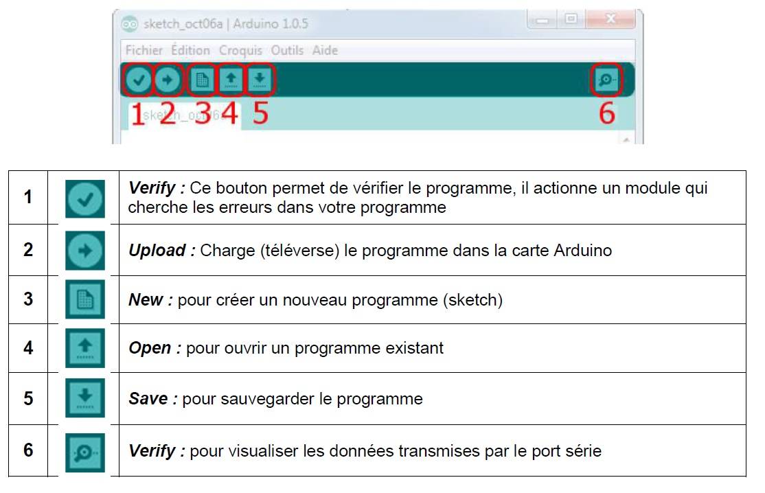 IDE Arduino détails