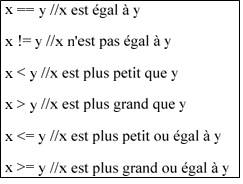 Les opérations de comparaison