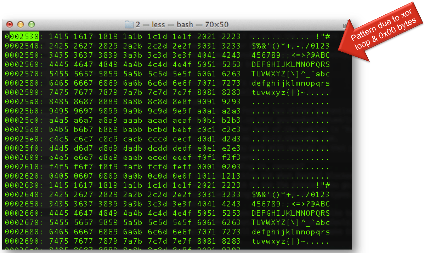 Qu'est ce que le code ASCII