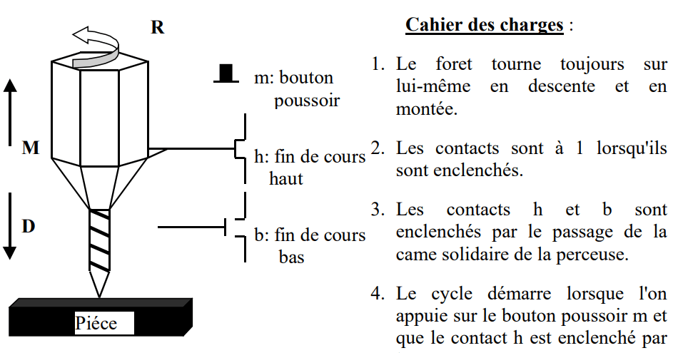 Systèmes logiques et GRAFCET