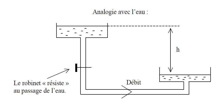 analogie courant tension eau 35