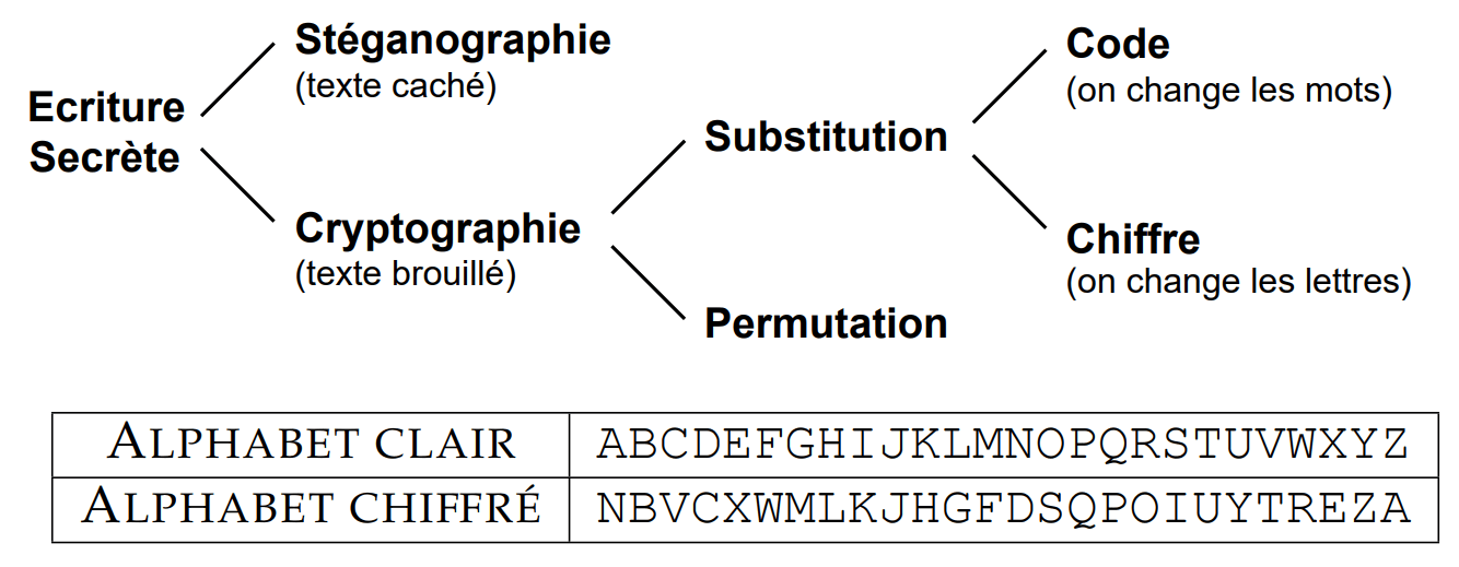 code enigma