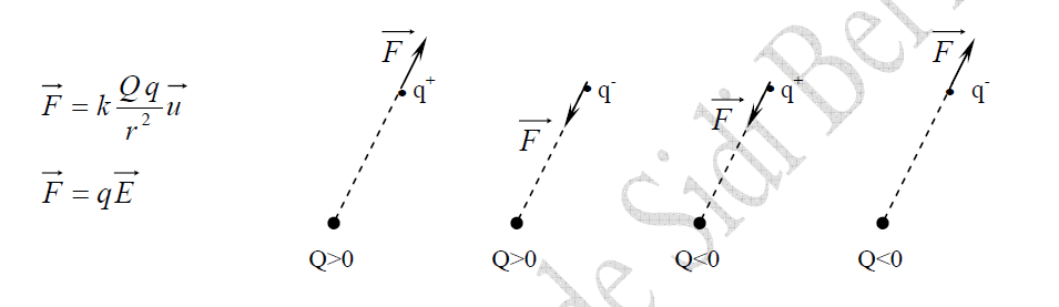 force électrique 34