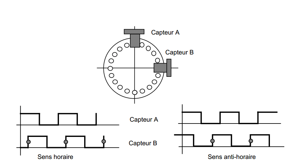 les circuits logiques