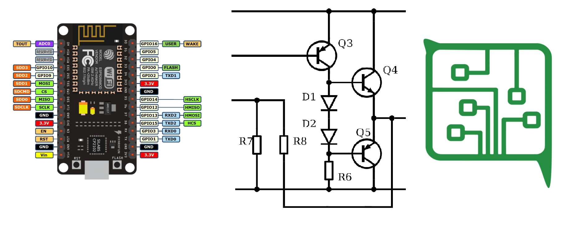 logiciels électronique