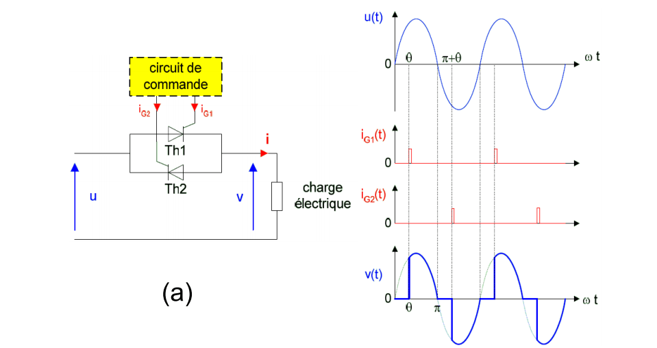 Circuit de gradateur LED - Un guide des débutants