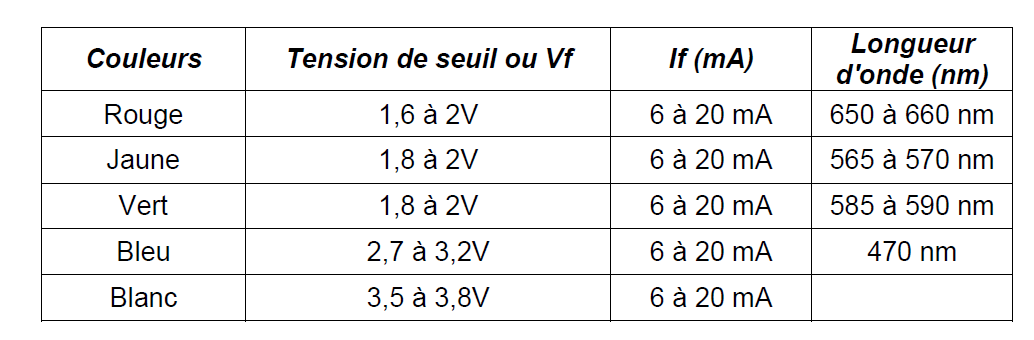 seuil diode