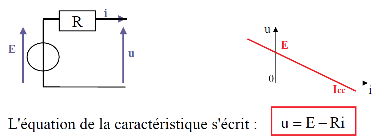 source de tension 33