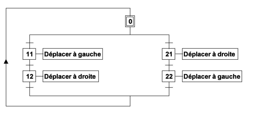 structure séquence grafcet