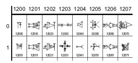 table UNICODE