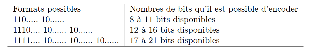 trailing byte 1