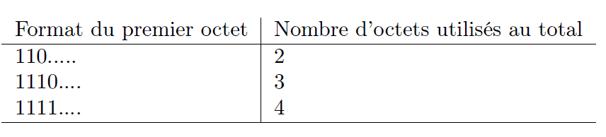 trailing byte.