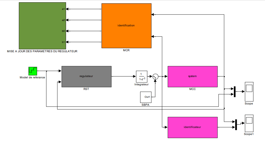 Commande auto-ajustable matlab