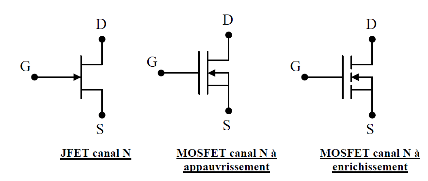 Le Transistor à effet de champ