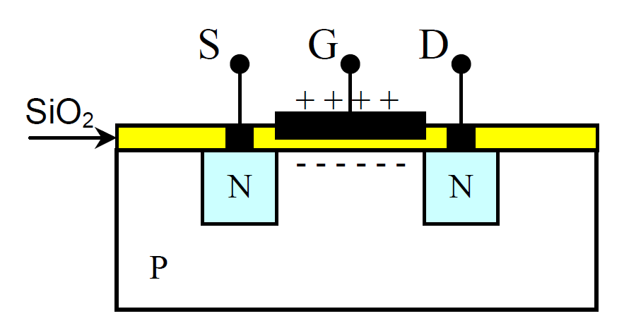 MOSFET canal N à enrichissement