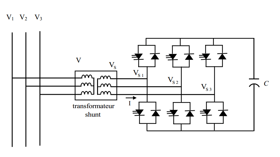 Schéma STATCOM