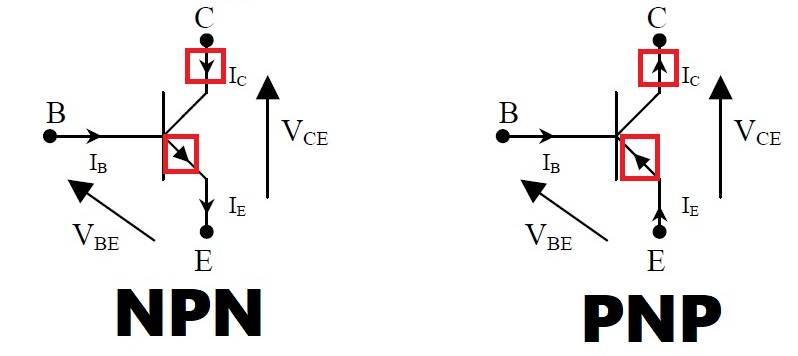 TRANSISTOR BIPOLAIRE