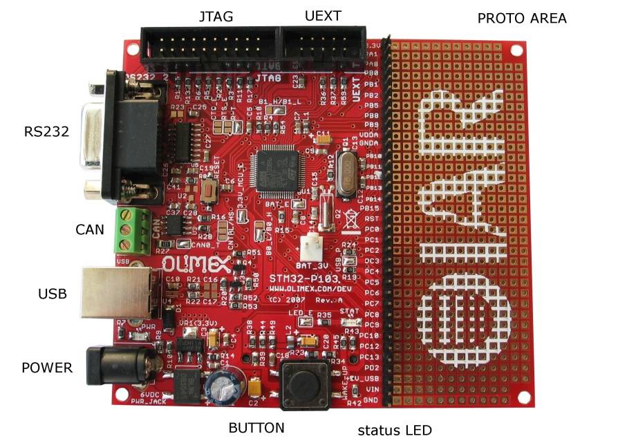 architecture STM32-F103