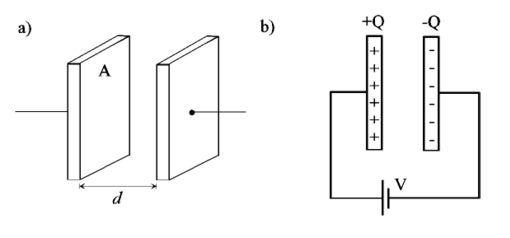 armatures du condensateur