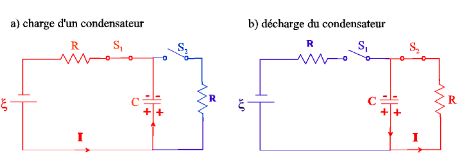 charge et décharge d'un condensateur