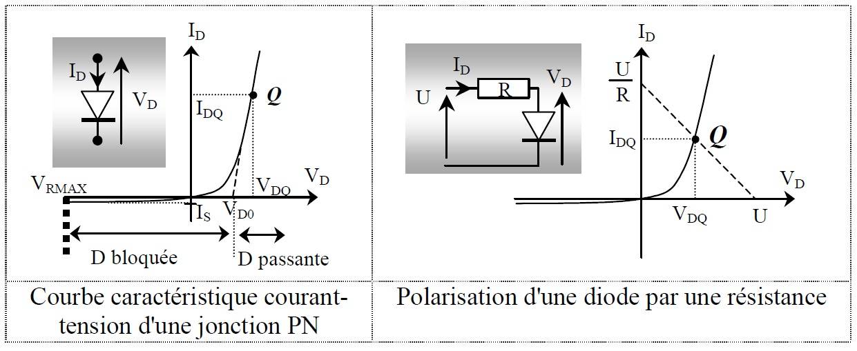 courant tension diode