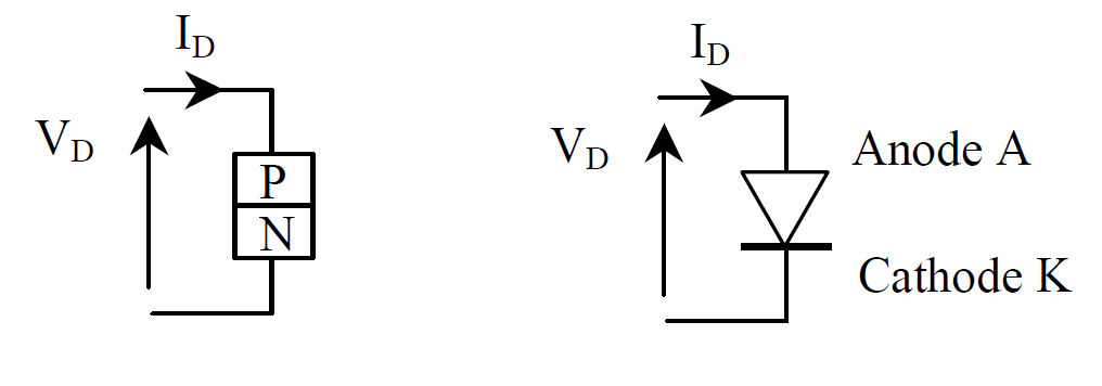 Électronique/Les diodes et jonctions PN — Wikilivres