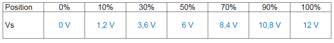 exemple potentiomètre