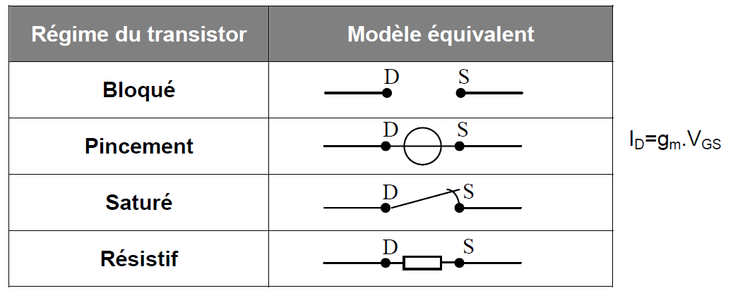 modèle MOSFET