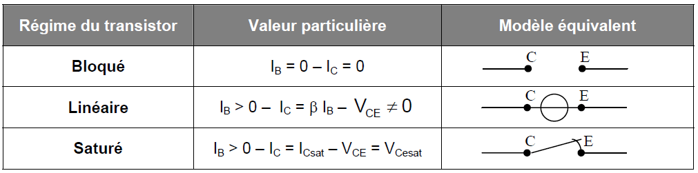 modèle transistor