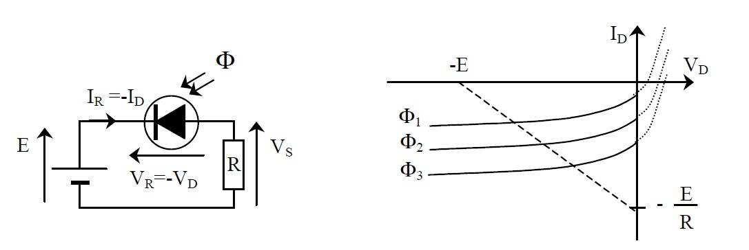 photodiode mode conducteur