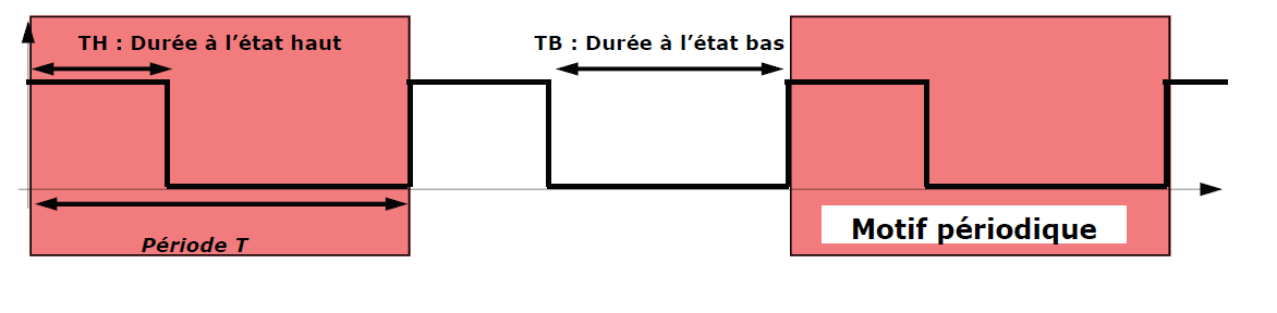 période astable