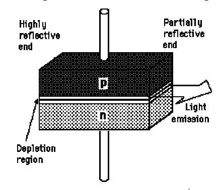 structure diode laser