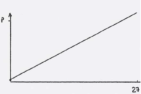 variation linéaire