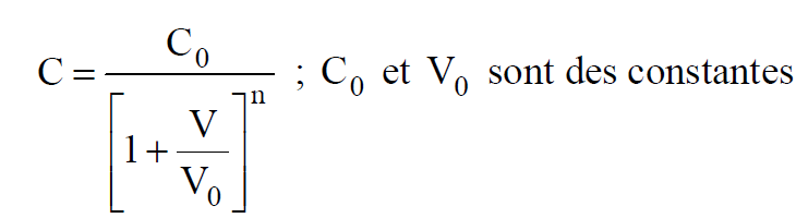 équation La diode Varicap