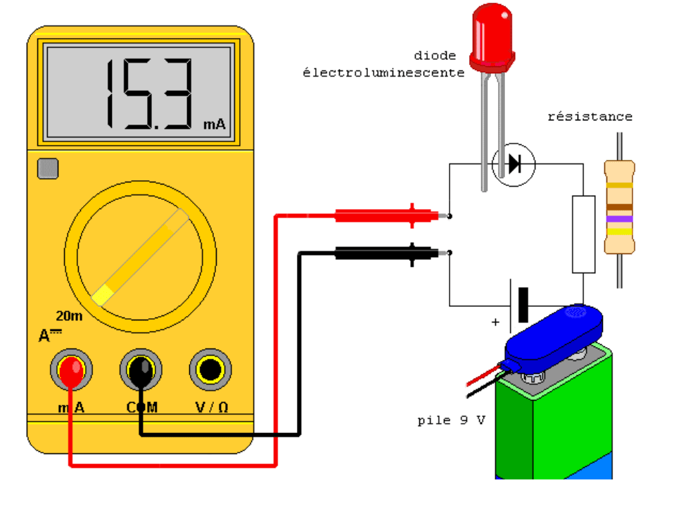 Electronique et électricité