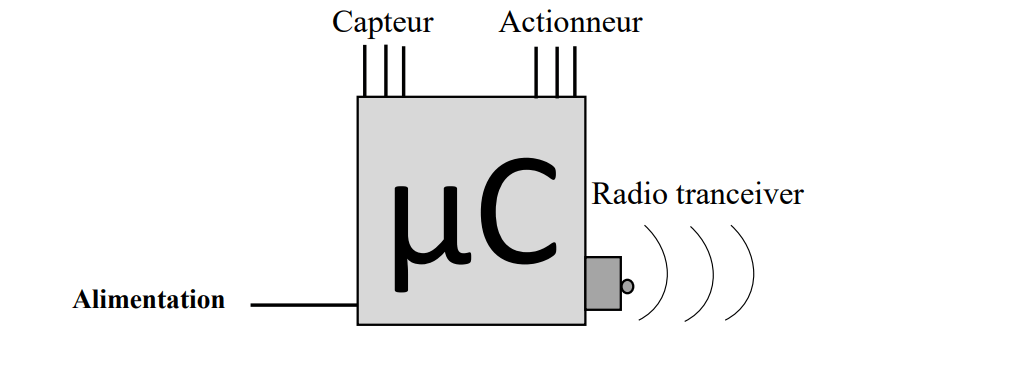 end-device pour IoT